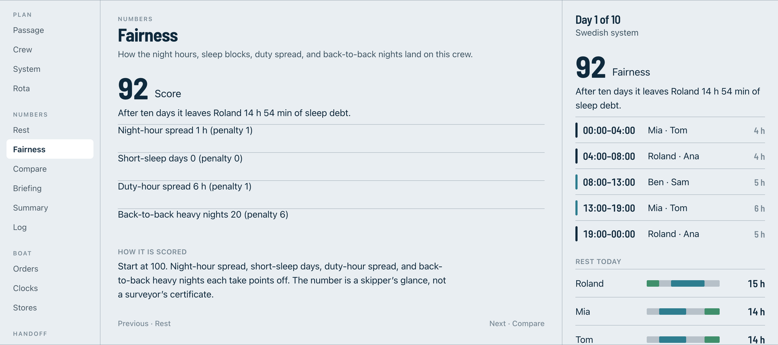 DeckVakt desk fairness screen: score 92, night-hour and sleep-debt penalties, rest for the day.